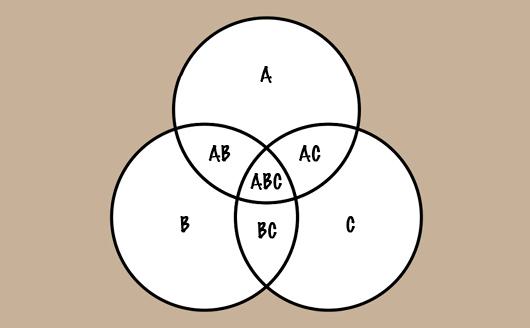 Venn diagram